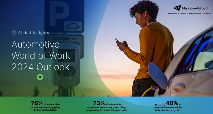 Automotive World of Work 2024 Outlook