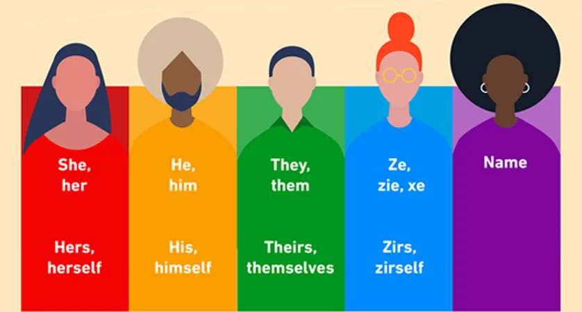 Guide to Pronouns