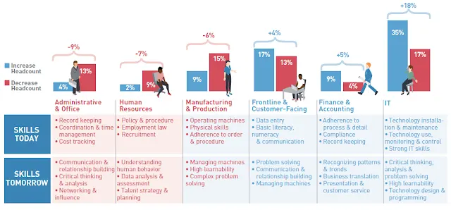 Automation and Robots: Companies want more human workers