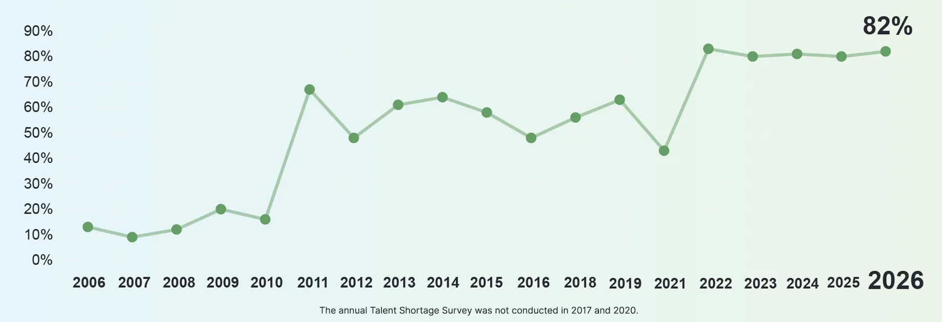 The Global Talent Shortage